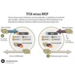 Что выбрать - RRSP или TFSA?
